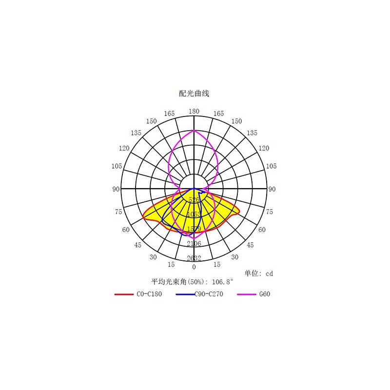 25 ISSL-BRZ-60W
