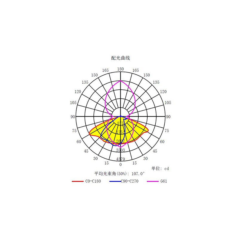 23 ISSL-BRZ-100W