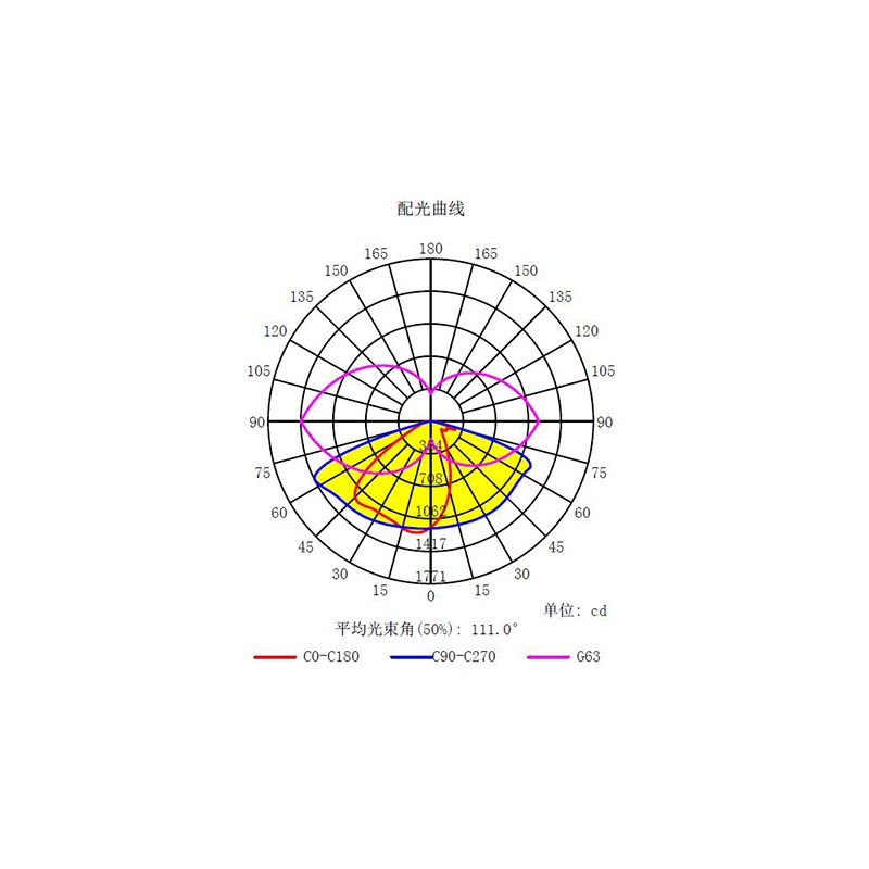 27 ISSL-BRZ-40W
