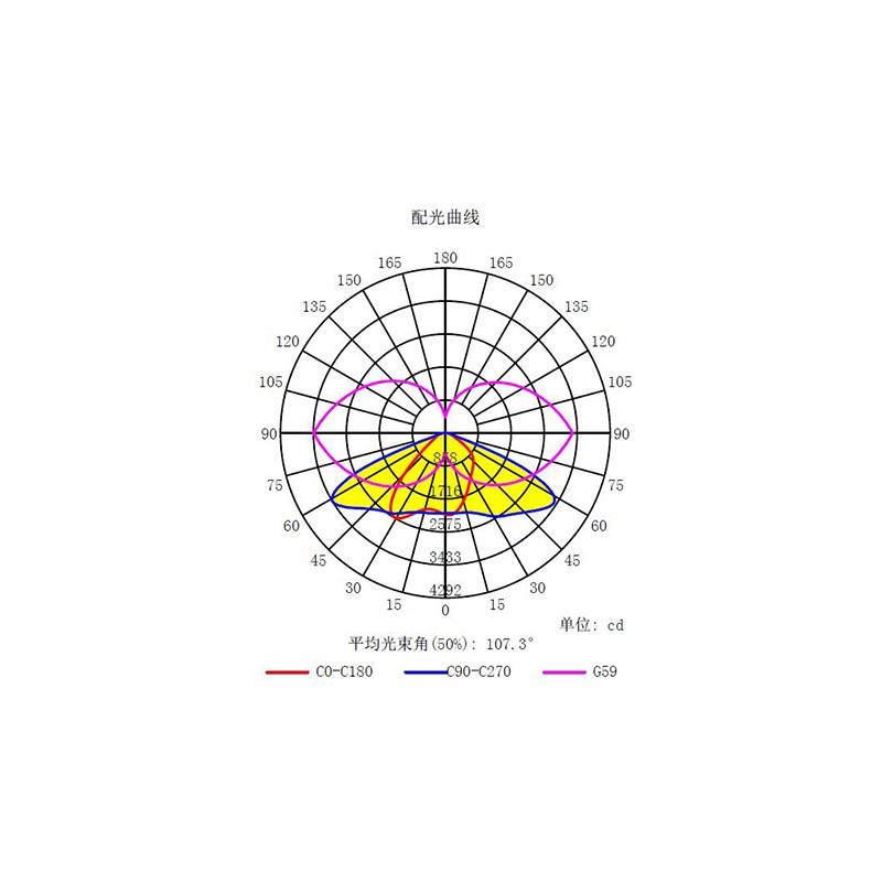 24 ISSL-BRZ-80W