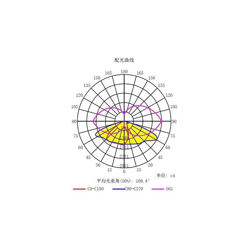 26 ISSL-BRZ-50W