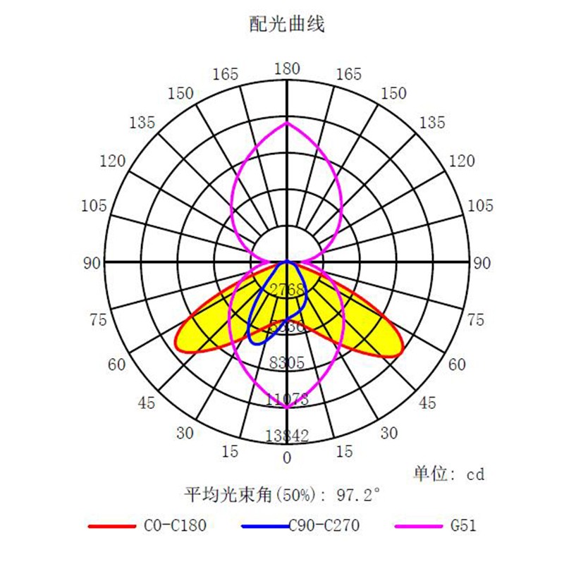 20 ISSL-BRZ-200W