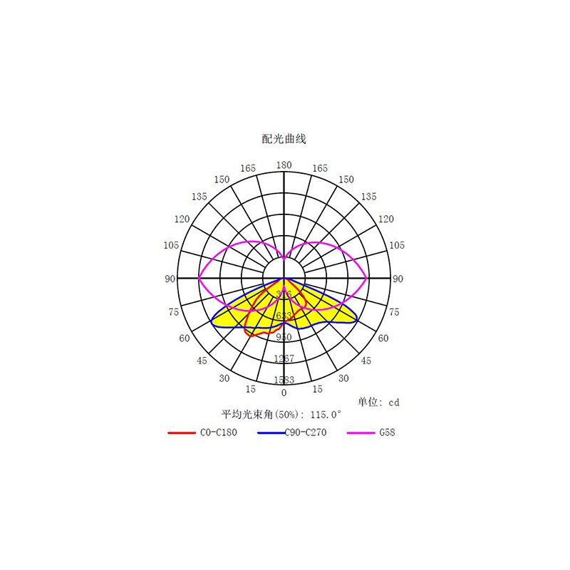 28 ISSL-BRZ-30W